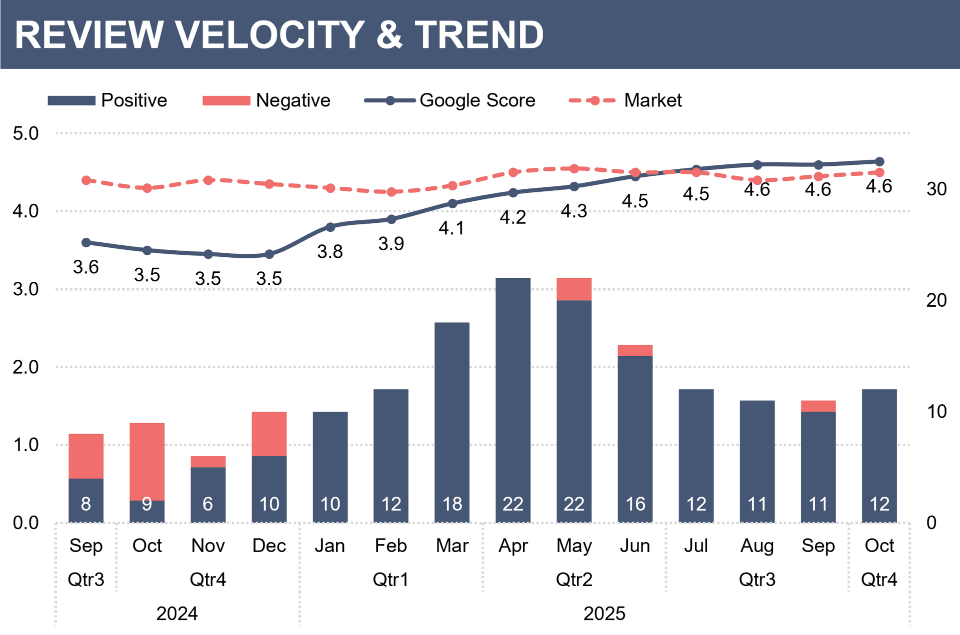 Review Monitoring Dashboard