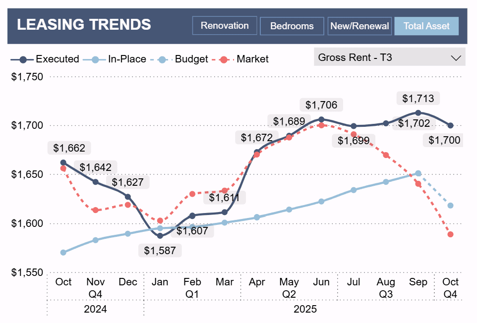 Rent Comparison Dashboard