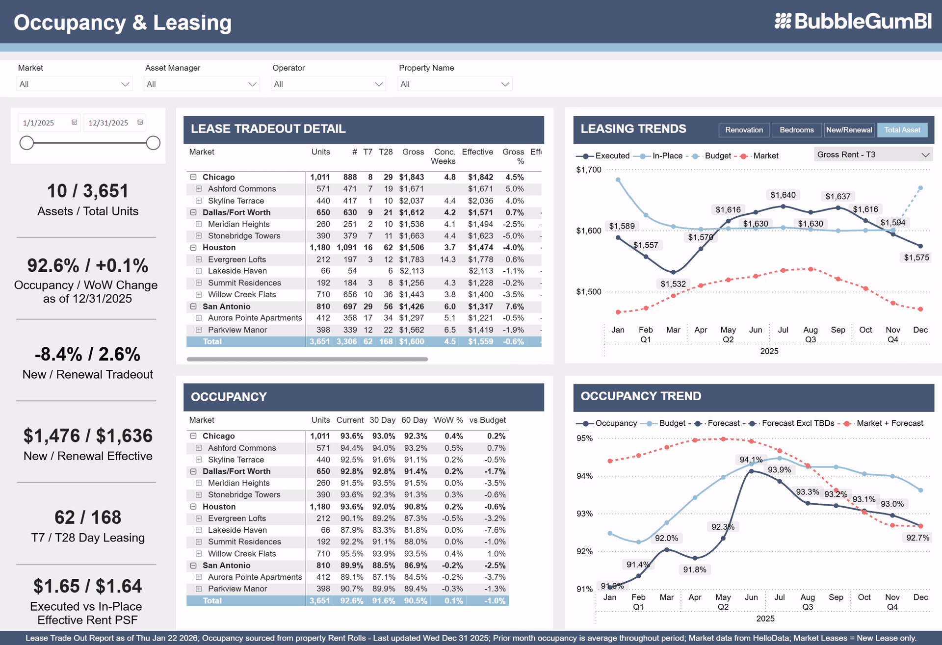 Portfolio Occupancy Dashboard
