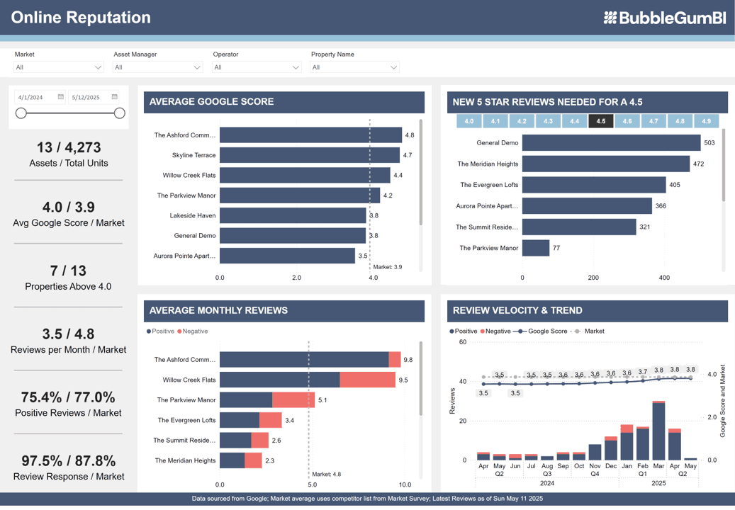 Competitive Reputation Ranking