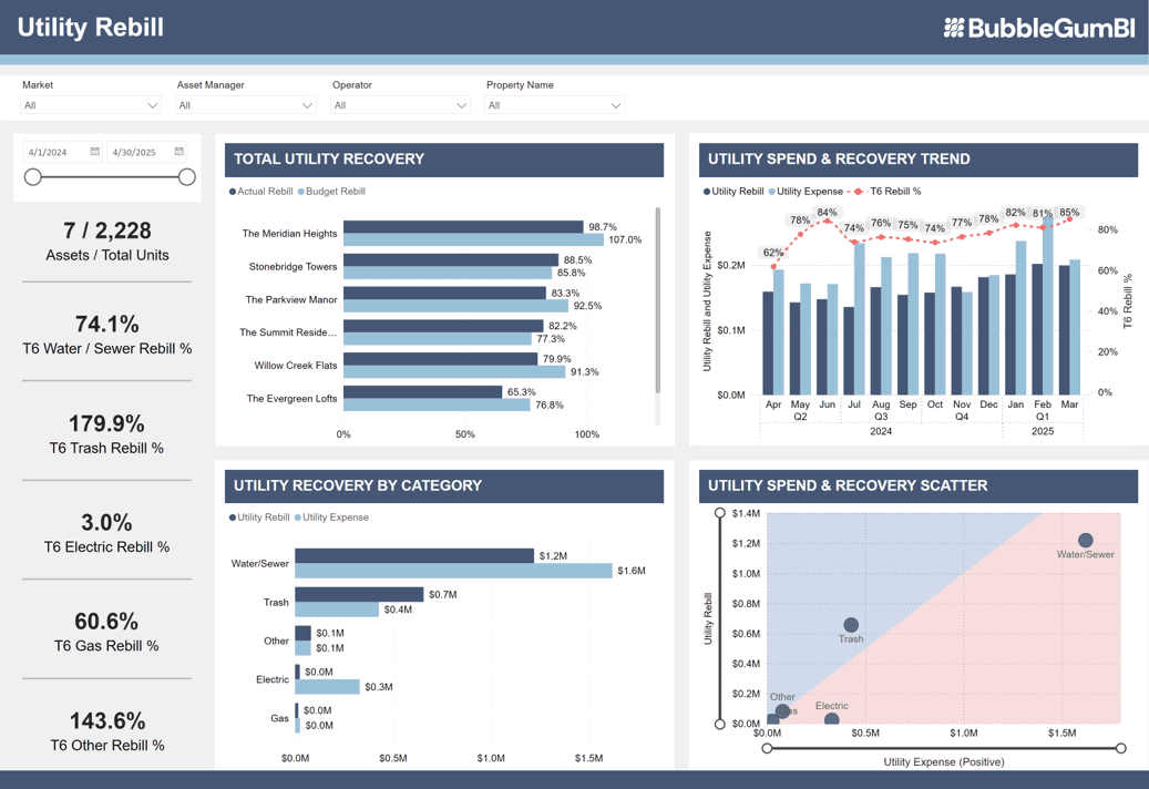Utility Rebill Dashboard