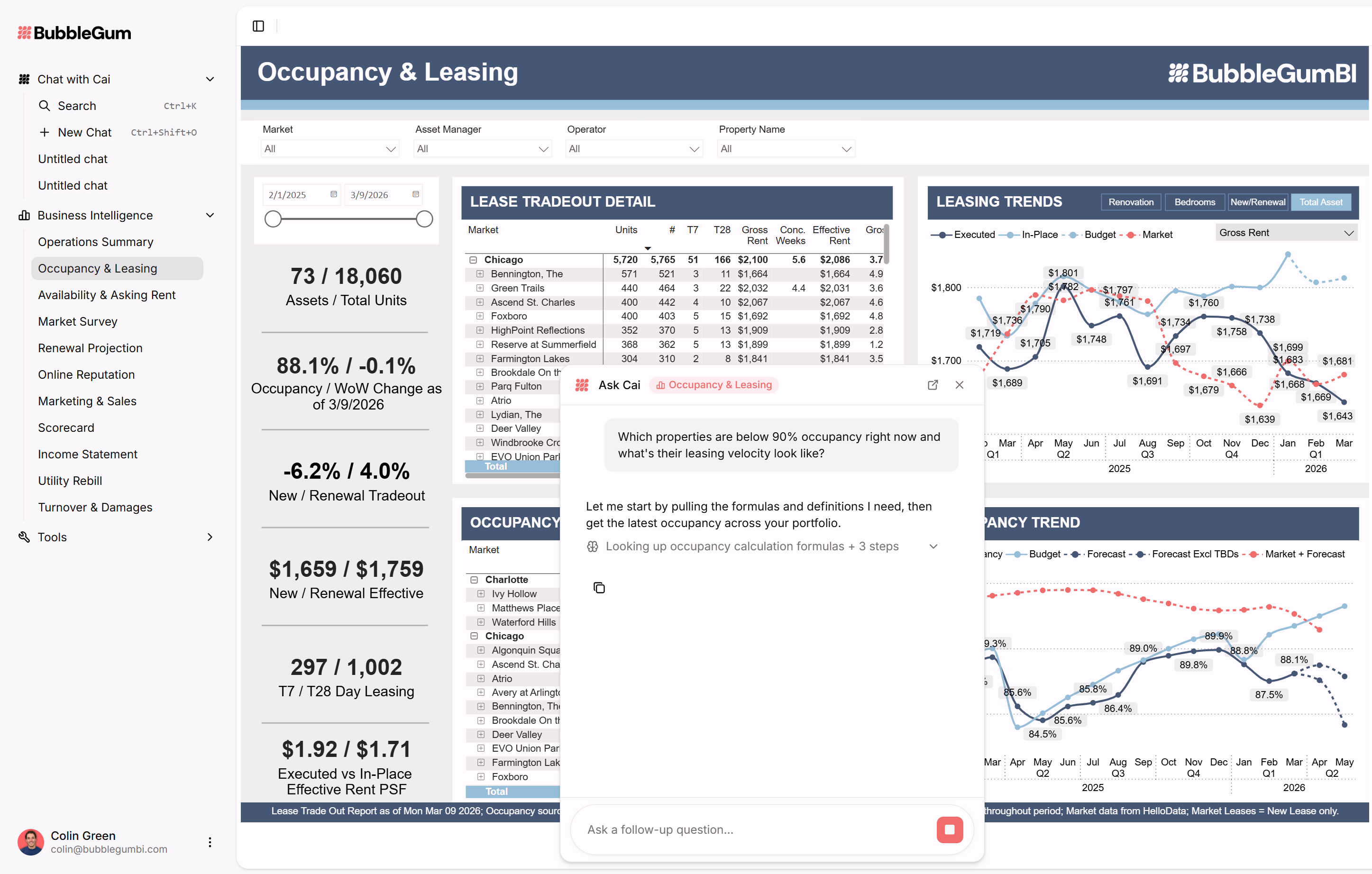 Cai integrated with BubbleGum BI dashboards across nine analytics domains