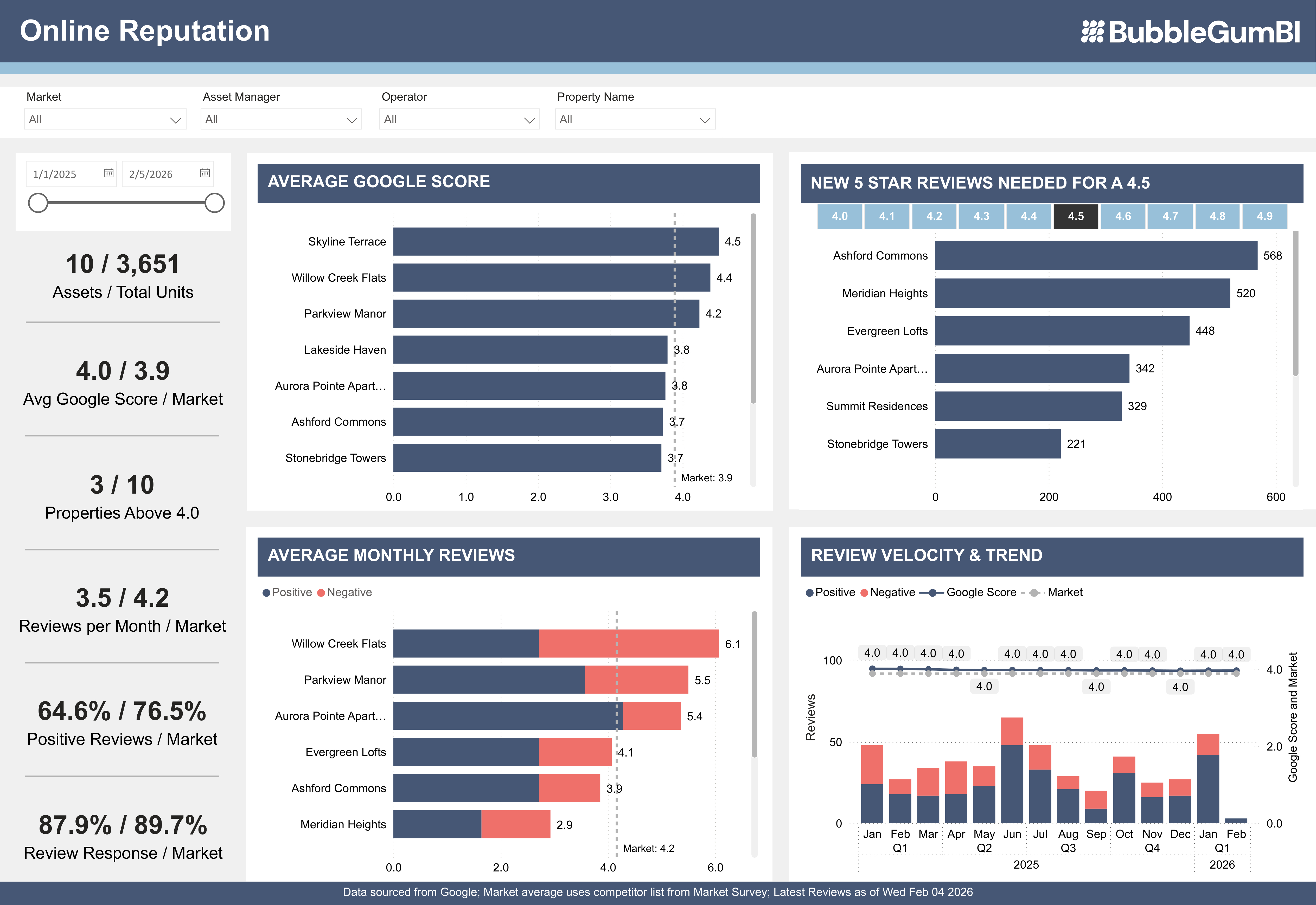 Online Reputation Dashboard Preview