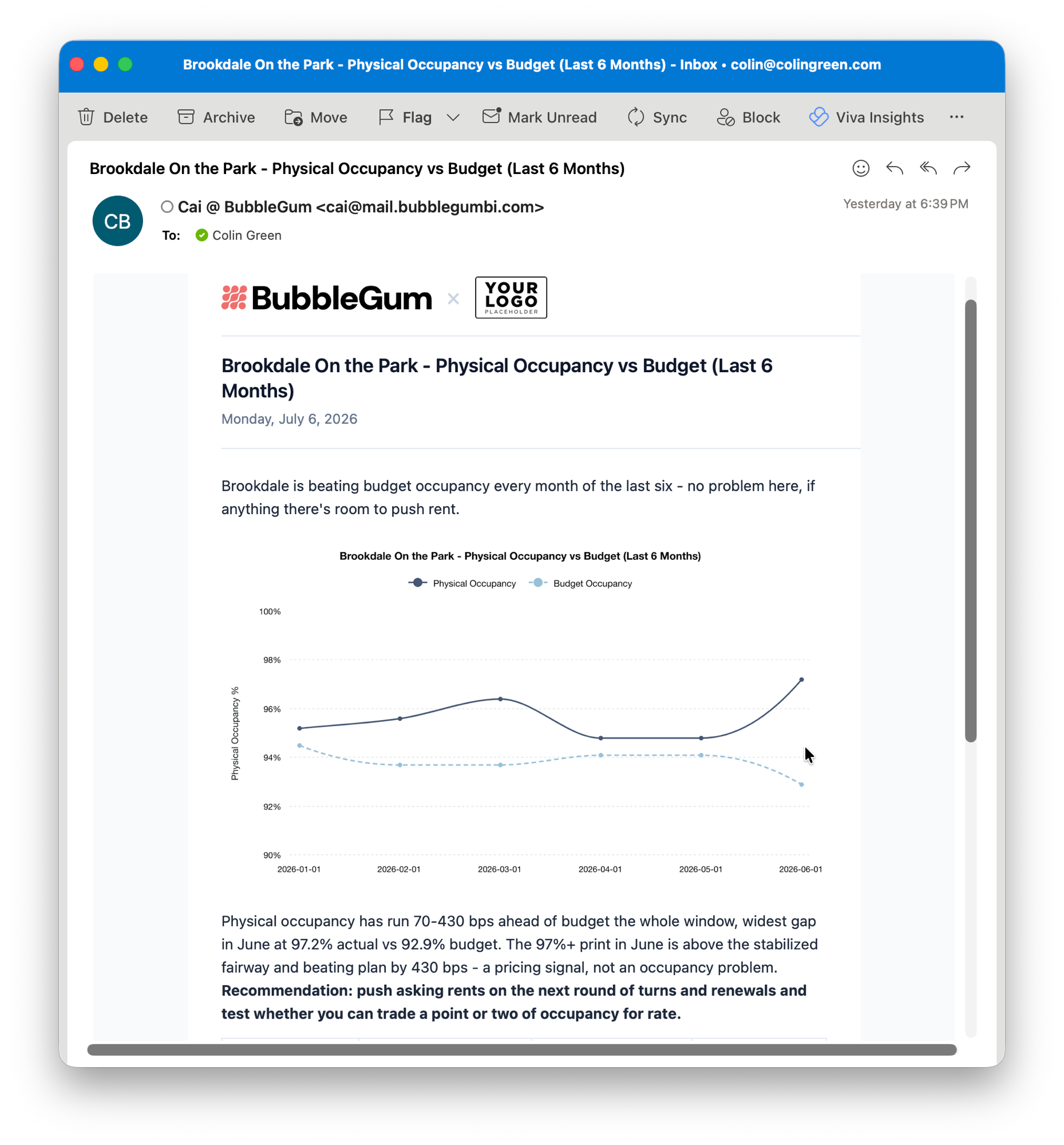 Scheduled report email with an occupancy-vs-budget chart