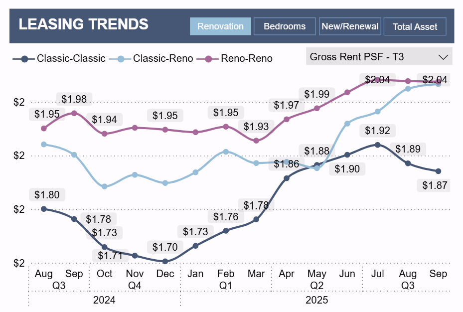 Real-Time Rent Spread Analysis